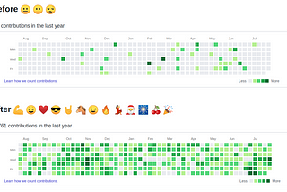 How To code Consistently