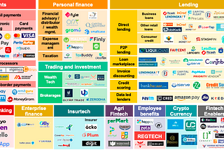 CoVID-19 will separate the men from the boys in Indian Fintech