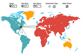 Helping Wanderers Find Flights