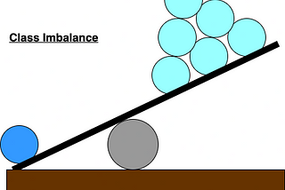 What is Class Imbalance in Machine Learning (ML) ? How to handle class it effectively?