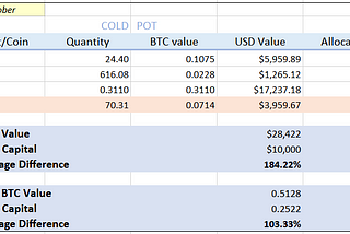 Selling FTT for Bitcoin