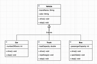 Master Low-Level Design: The Ultimate Guide to UML Class Diagrams