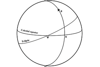 Refutation of Nilesh Oak’s Astronomical Dating of Mahabharata to 5561 BCE