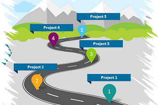 How to build great roadmaps