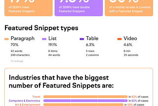 How to Rank for Featured Snippets and Leapfrog Competitors