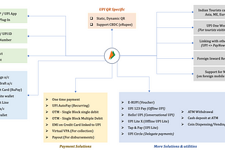 96. UPI Journey (till 2024)