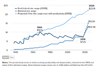 Minimum Wage: Is a Livable Wage a Right or a Privilege?