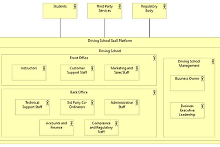 Organization Viewpoint — Driving School SaaS Platform