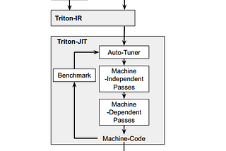 Open Source LLM Software Stack — OpenAI Triton
