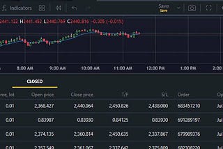 Should I Continue Practicing or Start Real Forex Trading?