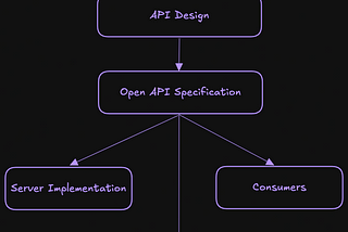 Practical OpenAPI in Go