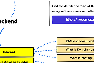 網域名稱(Domain name)與網域名稱系統 (DNS) 運作方式