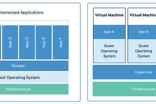 Docker: Introduction