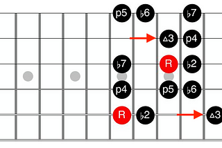 The Harmonic minor Key