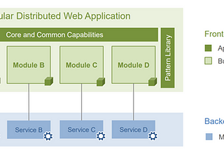 MicroFrontends With Blazor WebAssembly