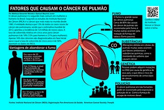 Os fatores que causam o câncer de pulmão e as vantagens de abandonar o fumo.