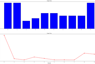 Subplots in Python with Mathplotlib