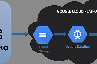 Apache Kafka and Google Cloud Platform Guide