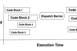 Grand Central Dispatch: DispatchBarrier