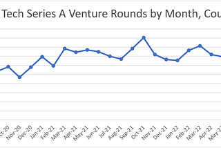 2023 Series A Venture Deal Pace