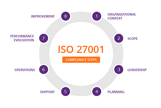 5 STEPS TO ADAPT ARTIFICIAL INTELLIGENCE WITH ISO 27001 STANDARD