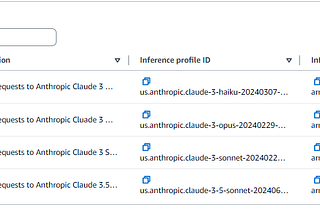 How to use Cross Region Inference in Amazon Bedrock