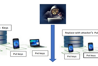 A Closer Look at plain PKI Authentication — Myths and Facts