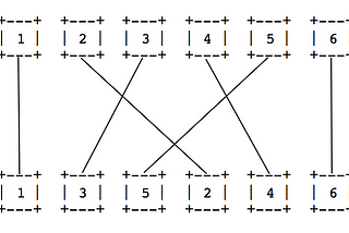 Counting Inversions with Merge Sort