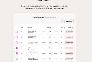 How to find ideas for micro saas?