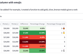 Pretty styled dataframe in Streamlit to make your apps shine