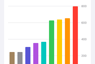 Debit & Credit 5.3: Further Improvements to Reports