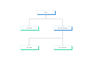 Towards understanding ML predictions — Introduction