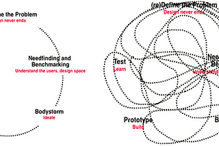 Part 3: Iterate, Iterate, Iterate