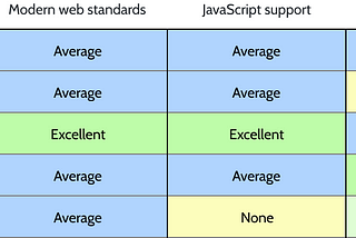 Modern HTML to PDF conversion