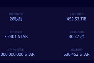 FileStar has completed airdrop of nearly 38,000 STAR