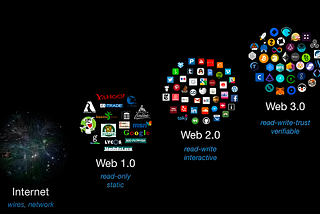 Identity and trust in the Web 3.0 era