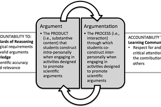 On Argumentation