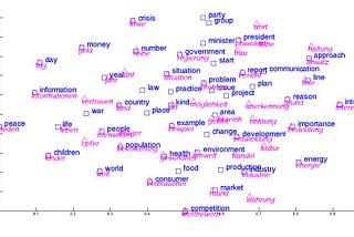 Glossary of Deep Learning: Word Embedding