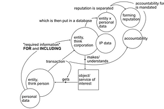 This is a story* of how people lost ownership of their data to corporations