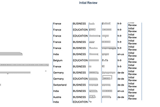 Blind XSS in Apple School- Enrollment Data Disclosure