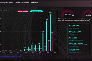 Powering the Future: An EV Global Market Report on Cars, Trucks, Vans, and Buses Using Power BI