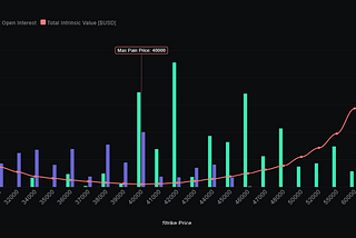 btc bitcoin crypto cryptocurrency put call options cryptotwitter cryptonews cryptocurrencies btcusd btcusdt eth ethereum blockchain onchain CryptoQuant barovirtual.io Baro Virtual