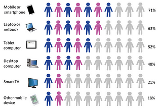 How Technology Impacts Our Lives?