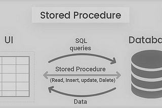 Stored Procedure In SQL Server