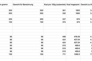 Part of my Spreadsheet :D