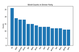 That’s What She Said: Natural Language Processing on ‘The Office’