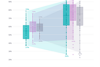 [Part 3] Beyond average: How to visualise polarisation in data