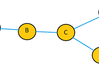 Parallel BFS Algorithm for Friend Recommender in Social Network