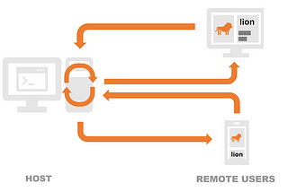 How Gradio Turbocharges your Machine Learning Team