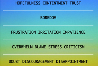 Productivity from a Mood Ring